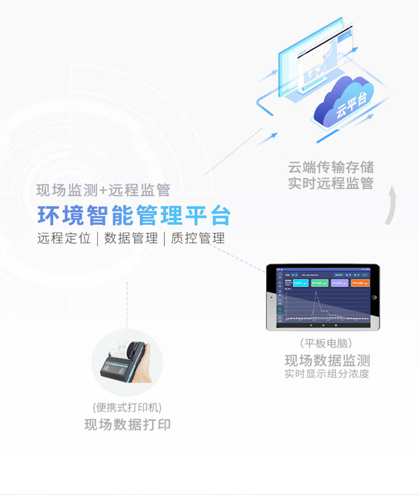 應(yīng)急監(jiān)測(cè)利器！ PB-350便攜式氣相色譜分析儀