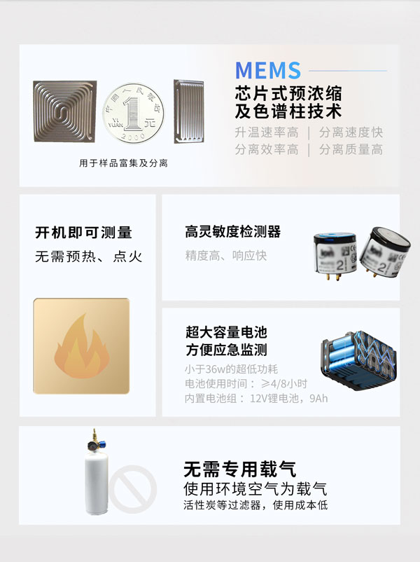 應(yīng)急監(jiān)測(cè)利器！ PB-350便攜式氣相色譜分析儀